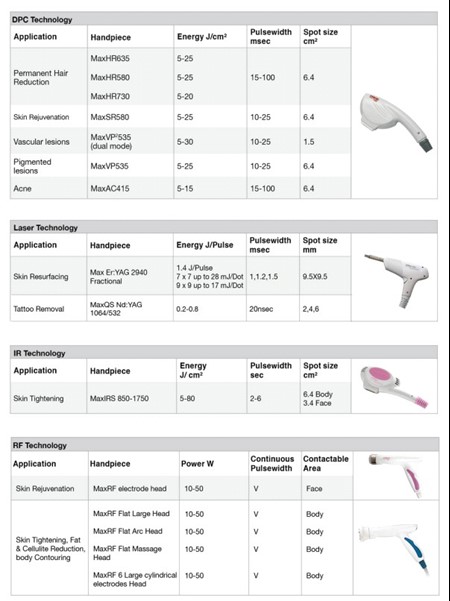 Sharplight Omnimax Applicators