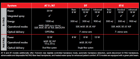 Comparison Chart for the 3 LightWalker models