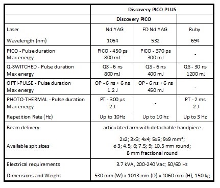Technical Specifications Discovery PICO
